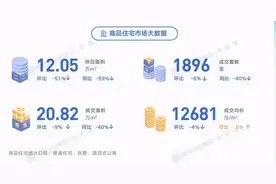 最近南宁卖得最好的一个盘，买房白得一间房图片