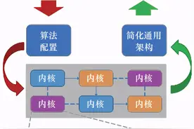 区块链技术发展及应用：现状与挑战图片