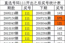 四叔排列三第2021280期：组选739三码最冷图片
