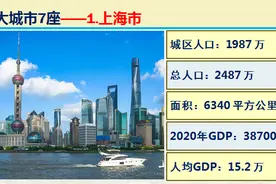 大数据看看中国最新7座超大城市，14座特大城市，到底有多厉害？图片