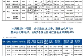 成都楼市“小阳春”如期而至，4月预计超30盘入市图片