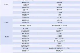 武汉市各区重点小学对口初中一览表图片