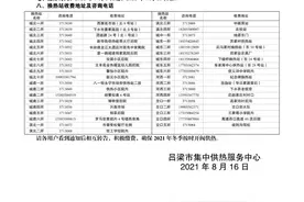 2021年吕梁市冬季供热收费通知图片