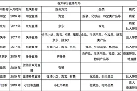 2020电商直播江湖：淘宝、京东、拼多多、快手、抖音 战略对比图片