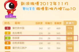 悠享家，一个新兴的温州本土品牌，一块温州糕点的网络传奇图片