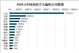 Crowpi2海外首发反响出乎预期，定位STEAM少儿编程图片