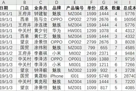 数据透视表6大操作，小白也能学会，点点鼠标、拖拖拽拽搞定工作图片