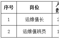 五凌电力宁夏事业部招聘公告图片