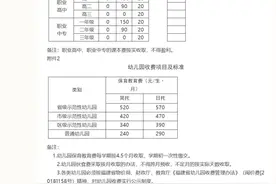 荔城区2020年春季教育系统收费标准来了，这类学生全部免除学费图片