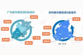 都市圈时代到来！广东5个，山东3个，长三角6个图片