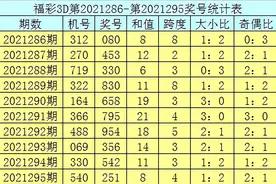 曾哥2021296期3D：大号热出，直选防大小大，和值14图片