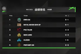 MSI RNG RN寄 RNG惨遭省队虐泉 为何maple在LPL表现平平 在LMS就能乱杀图片