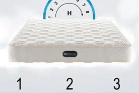床垫选购避坑指南：床垫选不好，睡眠是大问题，购买前先看这些图片