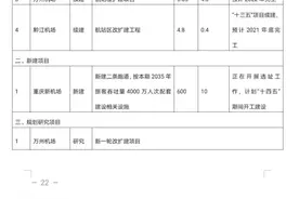 重庆计划在万盛、城口、秀山、石柱、开州、忠县、酉阳等7地布局支线或通用机场图片