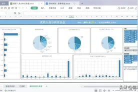 员工离职分析表(全自动生成).xls图片