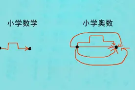 小学奥数和小学数学的最大区别：锻炼数学思维视频封面