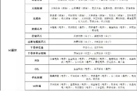 新基建核心龙头股盘点！（附名单）图片