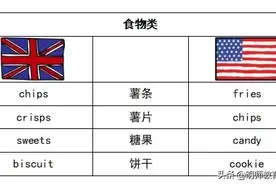 超全整理！美式英语和英式英语的区别图片