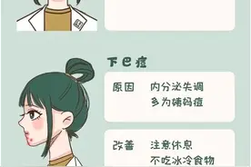 痘痘不同原因的生长，不同方法解决哦图片
