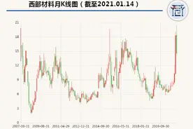 新三板受理，增资同步，“西北院”再叩资本大门图片