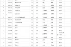 辽宁师范大学2020年招生章程图片