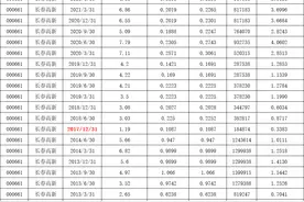 规模适中，杜猛，上投摩根的宝藏基金经理图片
