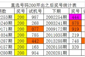 福彩3D2020281期图片