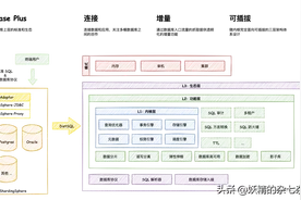 ShardingSphere分库分表？看这个教程就行了图片