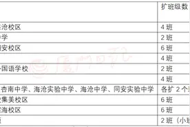 今年中招哪些普高扩招？小中考没考A，会影响明年中考吗？图片