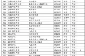 安徽35所高校新增备案专本科专业79个图片