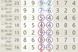 七星彩图规第2569期2021-04-09号周五开奖图片