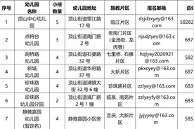 关注！顶山街道公办幼儿园2021年秋季招生通知来啦！图片