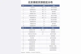 猜猜，哪些大学会搬到雄安？清华、北大、河北工业大学，还有谁？图片