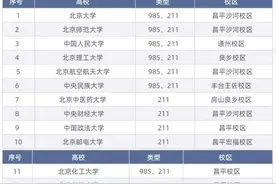 猜猜，哪些大学会搬到雄安？清华、北大、河北工业大学，还有谁？图片