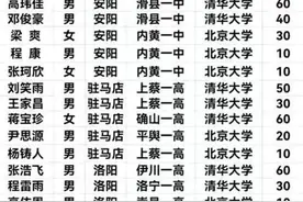 2021年清华北大国家专项计划录取名单图片