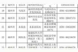 核酸检测到哪做？福建省医疗机构及第三方机构名单来了图片