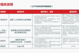 幼儿青少年体能体适能教练该考取什么证书？认准国家证书图片