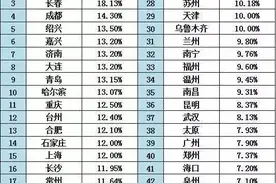 中国十大老龄化城市排名！南通沈阳长春位列前三！图片