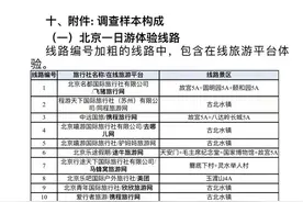 “北京一日游”10条线路体验，强制消费基本杜绝图片