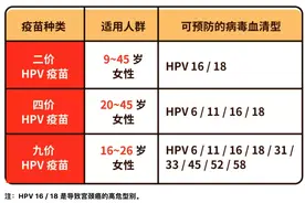 张文宏： 成年人也要打疫苗！疫苗清单了解一下图片
