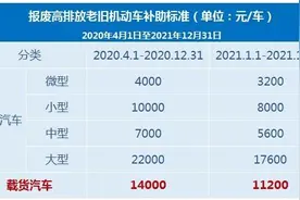 2020年这所城市报废国三皮卡可享补助14000元！图片