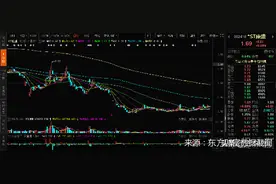 解直锟兵败*ST康盛：持股市值缩水超四成 保壳任务严峻图片