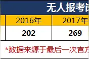 省考为什么每年都会有数百岗位，无人报考？图片