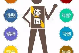 ​艾灸后感到不舒服咋回事？灸对了体质，事半功倍图片