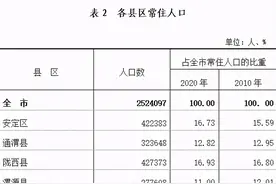 定西市各县区常驻人口数据图片