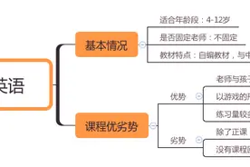 线上英语小班课盘点：久趣等6家网红课程怎么选？这些细节得重视图片