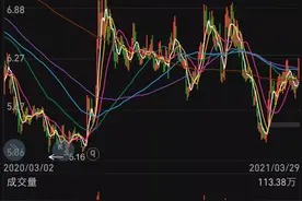 潞安环能（中长线走势分析）图片