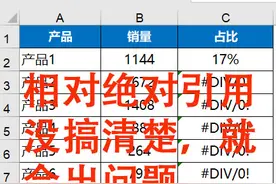 Excel高级技巧——看完这一篇，相对绝对引用不再晕图片