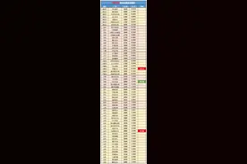 4月20日全国玉米涨跌 玉米现在卖最合适！图片