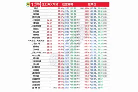 收藏！上海地铁全网最新首末班车时刻表在此图片